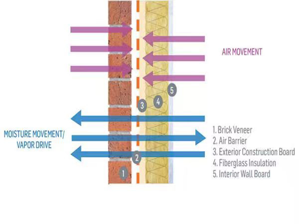 Почему высокие цены на камеры для испытаний строительных материалов?